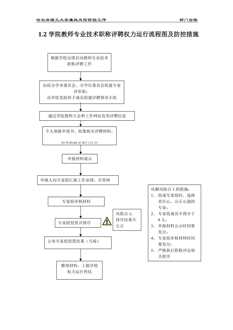 部门权力运行流程图及防控措施.doc_第2页