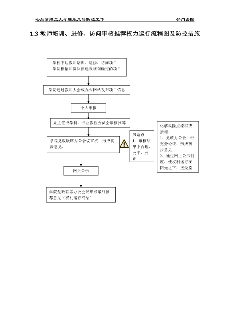 部门权力运行流程图及防控措施.doc_第3页