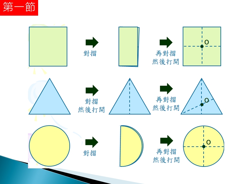 圆及圆周.ppt_第3页