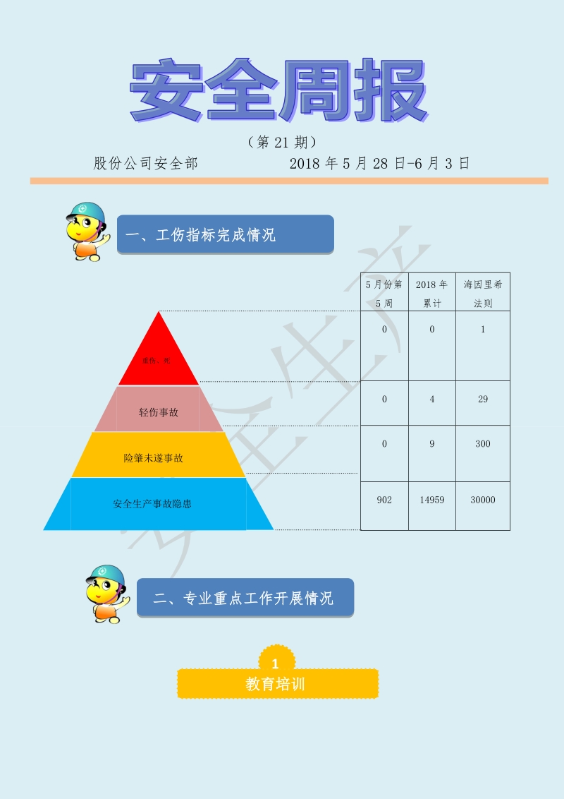 安全周报2018年第21期.doc_第1页