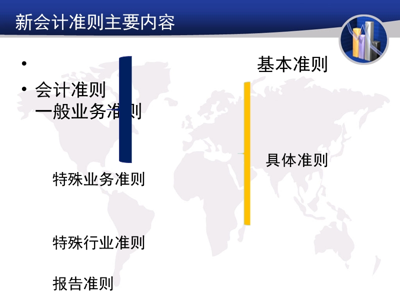 企业会计准则与税法差异2009.ppt_第3页