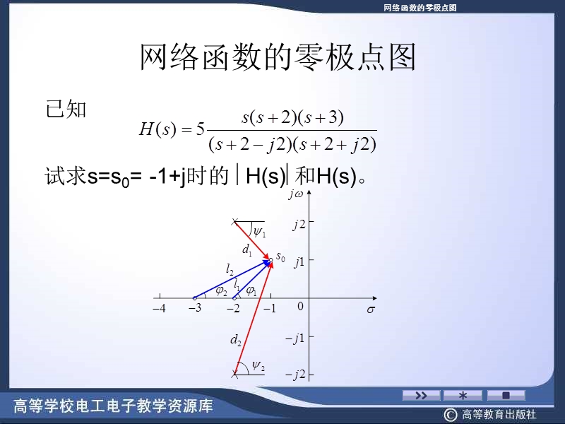 网络函数的零极点图.ppt_第1页