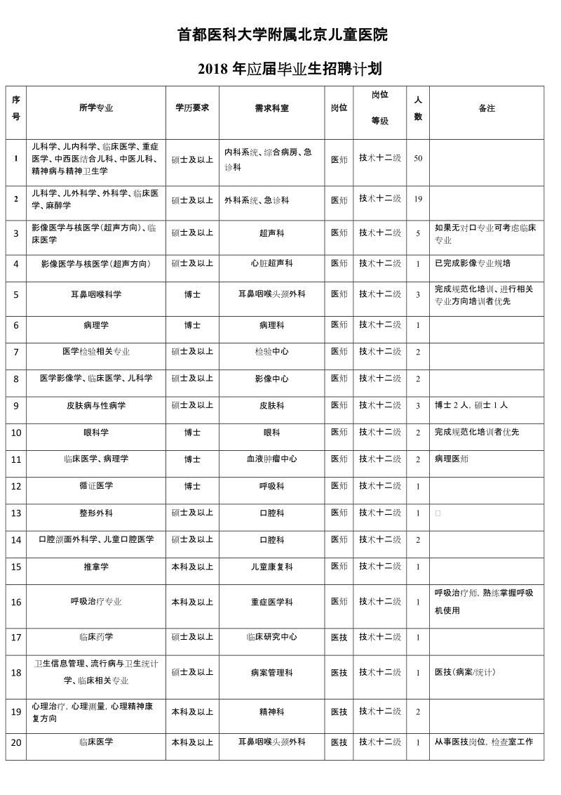 附件：北京儿童医院2018年应届毕业生招聘计划docx.docx_第1页