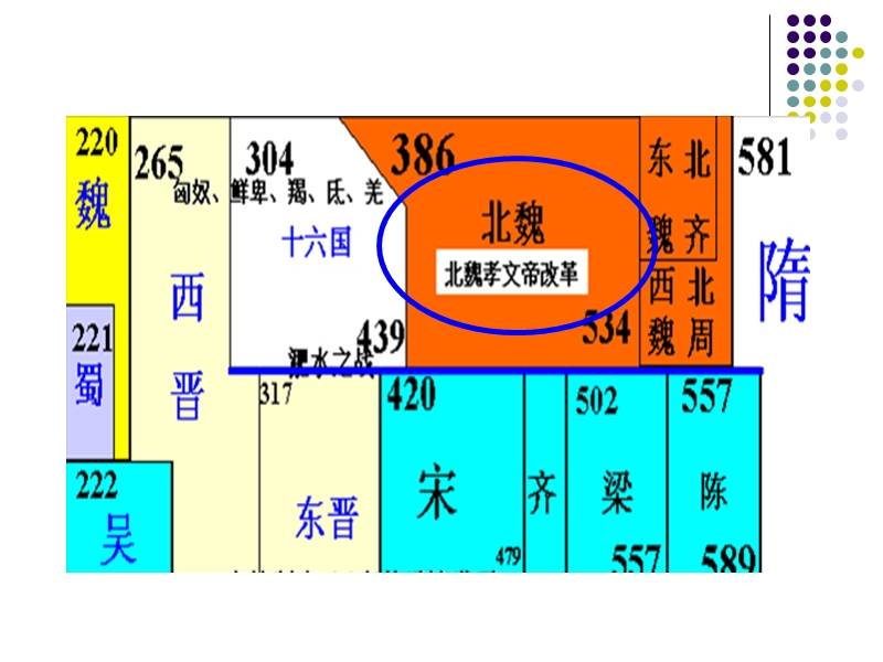 北魏孝文帝改革.ppt_第3页