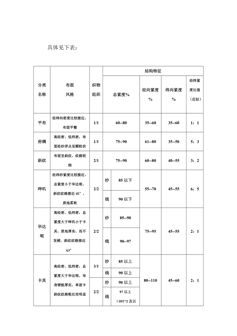 纺织品服用性能分类.doc_第3页