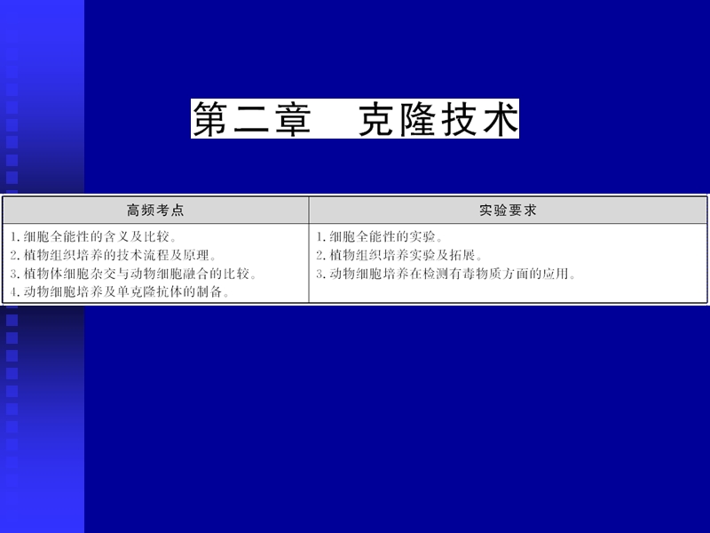 细胞工程.ppt_第1页