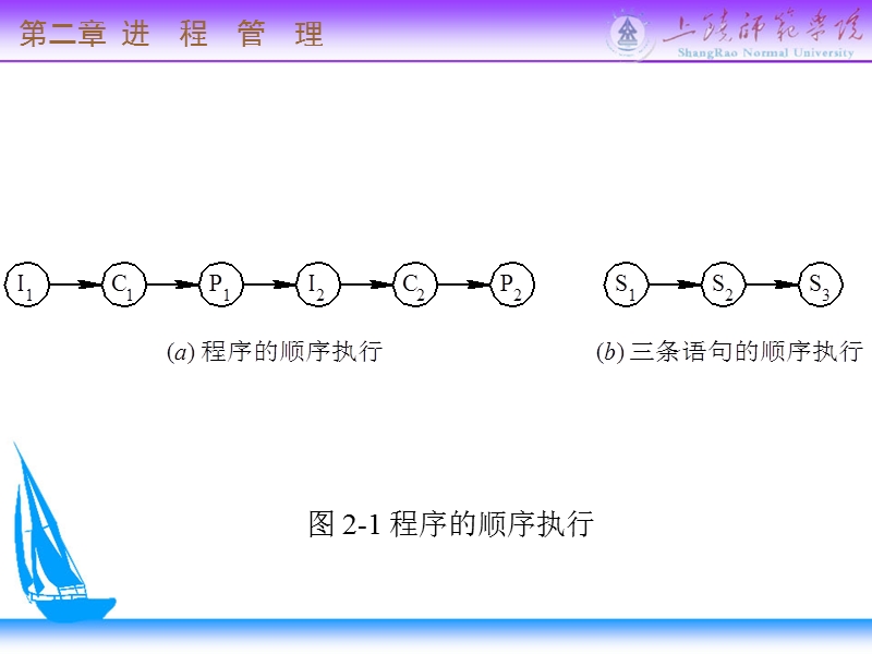 利用管程同步进程.ppt_第3页