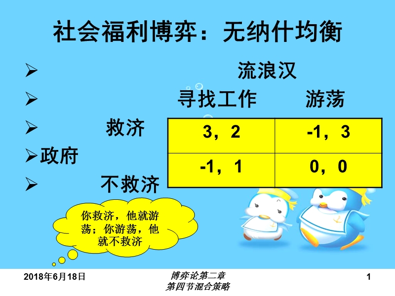 第四节混合策略反应函数.ppt_第1页