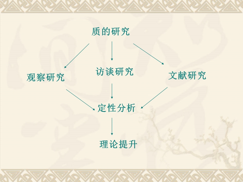 教育科研的方法体系.ppt_第2页