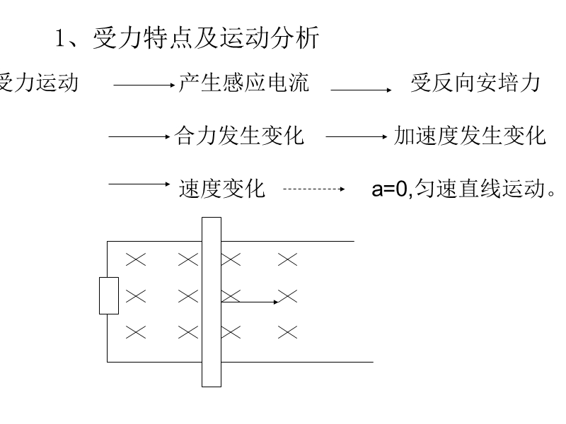 高考物理电磁感应中的力学问题.ppt_第3页