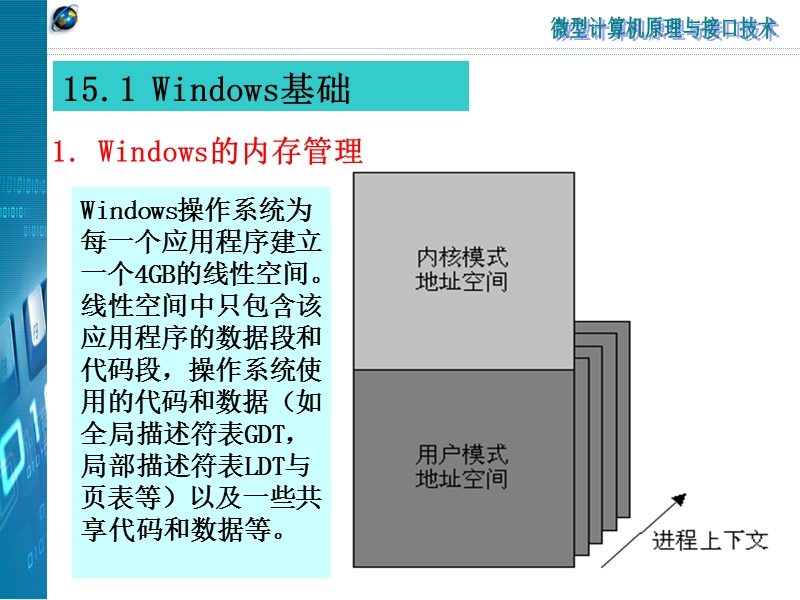 微机原理课件第15章2010.ppt_第2页