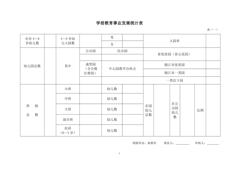 学前教育事业发展统计表.doc_第1页