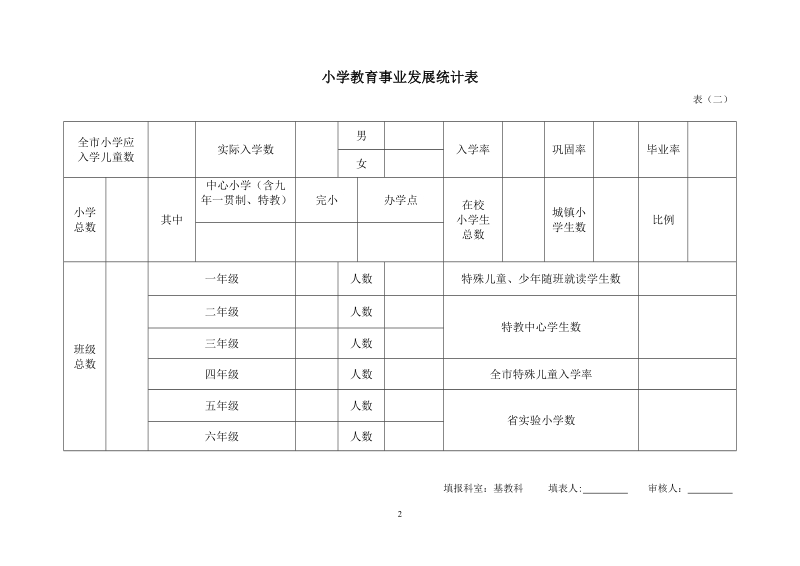 学前教育事业发展统计表.doc_第2页