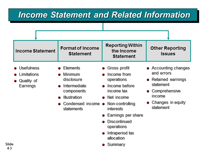 上财cga班中级财务会计fa2+ps1课件ch04_ifrs.ppt_第3页