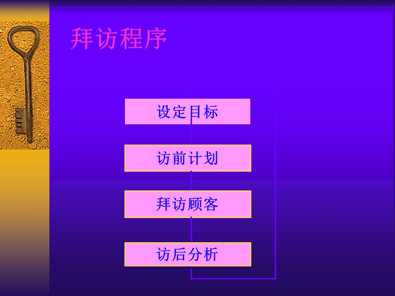 有效拜访.ppt_第3页