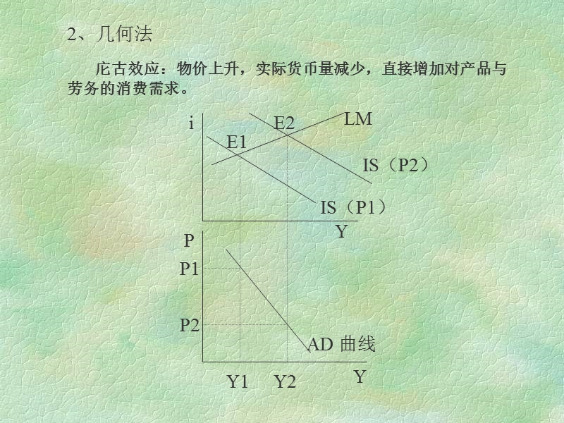 宏观经济学5.ppt_第3页