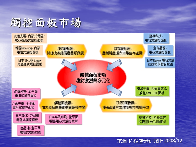 可行性分析可能遭遇问题与其解决方法2usb硬体方面-学习.ppt_第3页