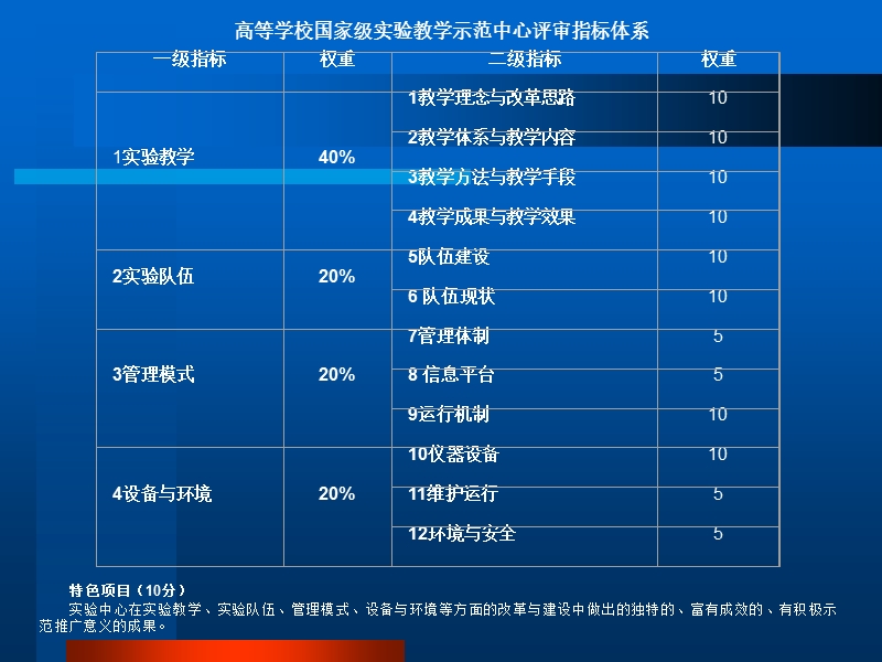 国家级实验教学示范中心验收指标体系解析高等学校国家级实验教学.ppt_第2页