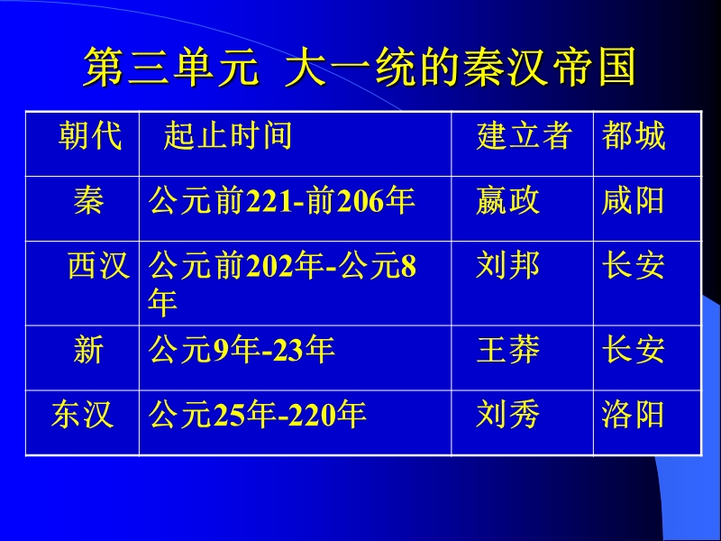 秦帝 国的兴亡.ppt_第1页