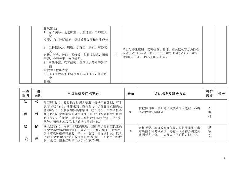 2013学年职教中心校长目标管理考核办法.doc_第3页