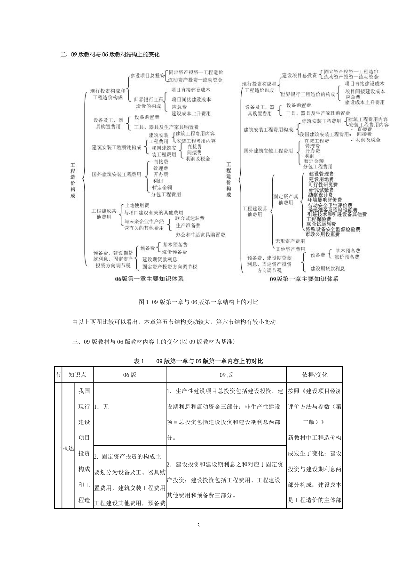 09年工程造价的计价与控制(第一章)新旧大纲及教材对比.doc_第2页