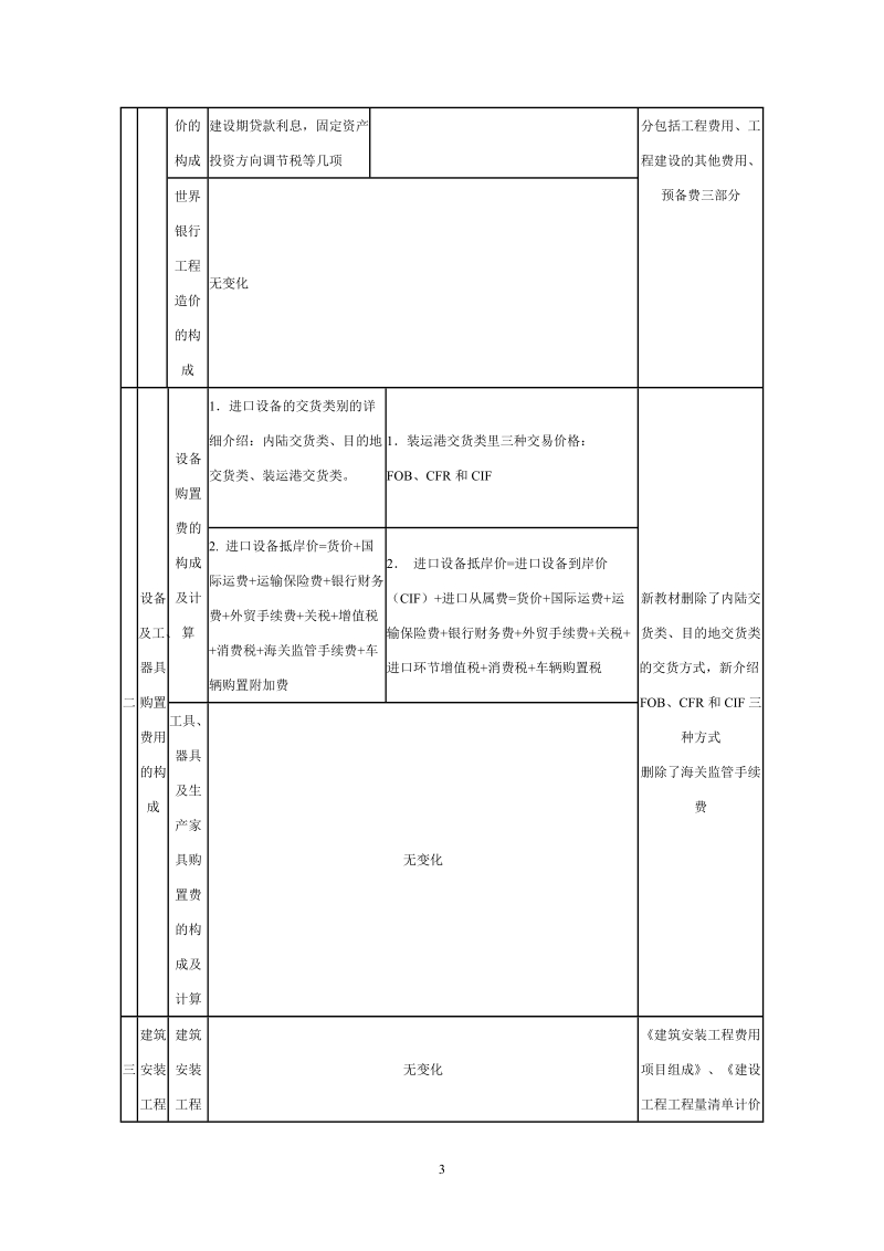 09年工程造价的计价与控制(第一章)新旧大纲及教材对比.doc_第3页