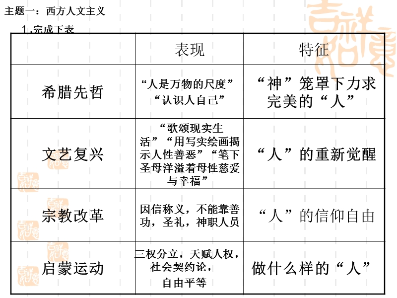 西方人文精神的发展与近代资本主义政体的确立.ppt_第3页