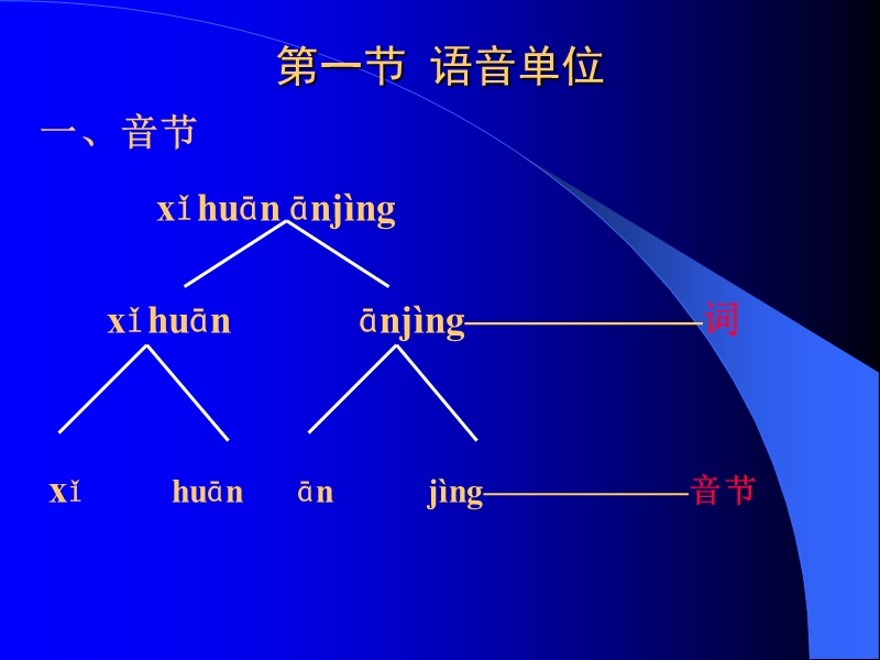 汉语语音系统及其教学.ppt_第3页