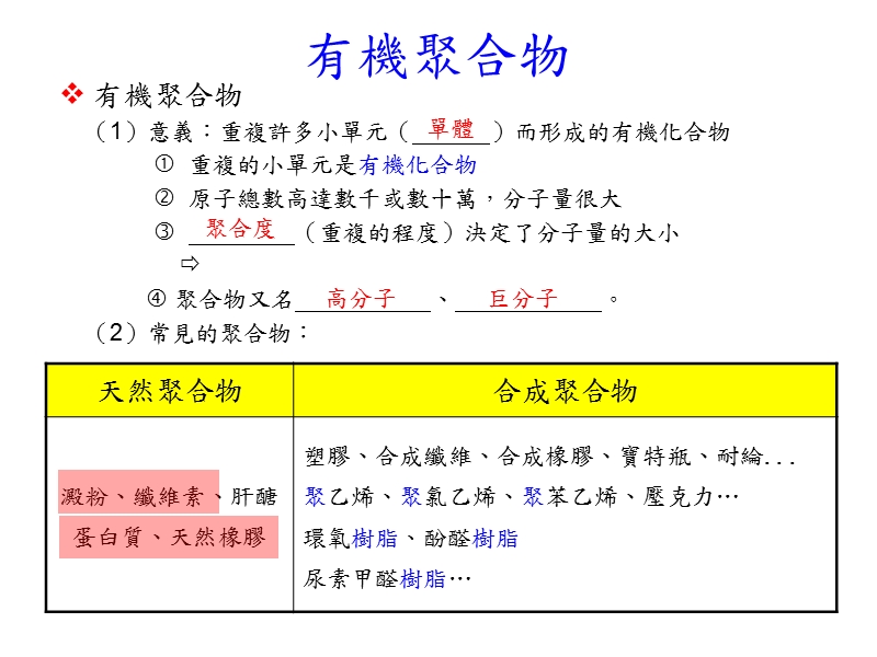 有機聚合物和衣料.ppt_第3页