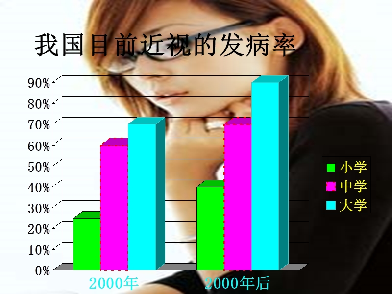 准分子激光近视手术相关介绍.ppt_第3页