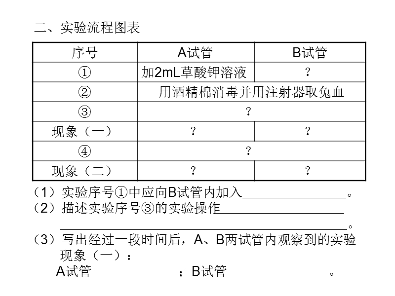 设置对照组的四种方法.ppt_第2页