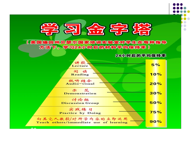 让学引思”数学教学设计 - 盐城市楼王小学.ppt_第2页