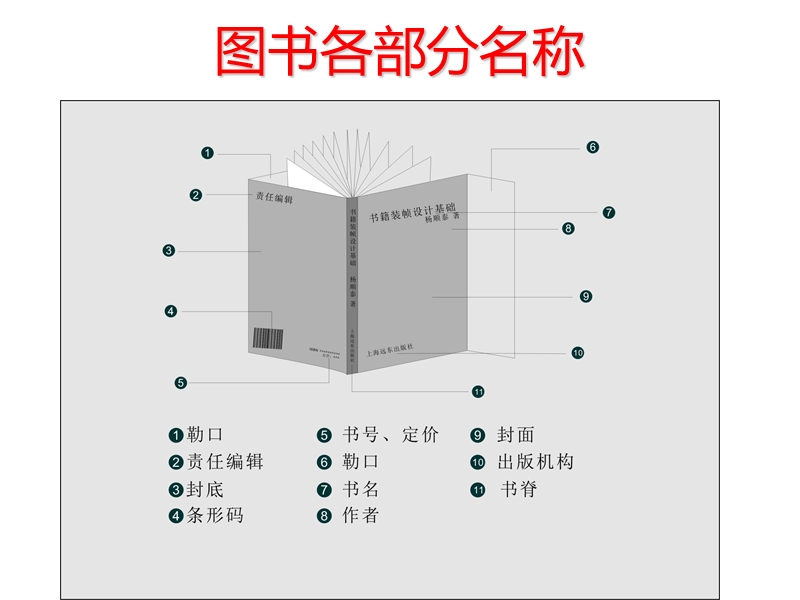 图书的基础知识.ppt_第3页