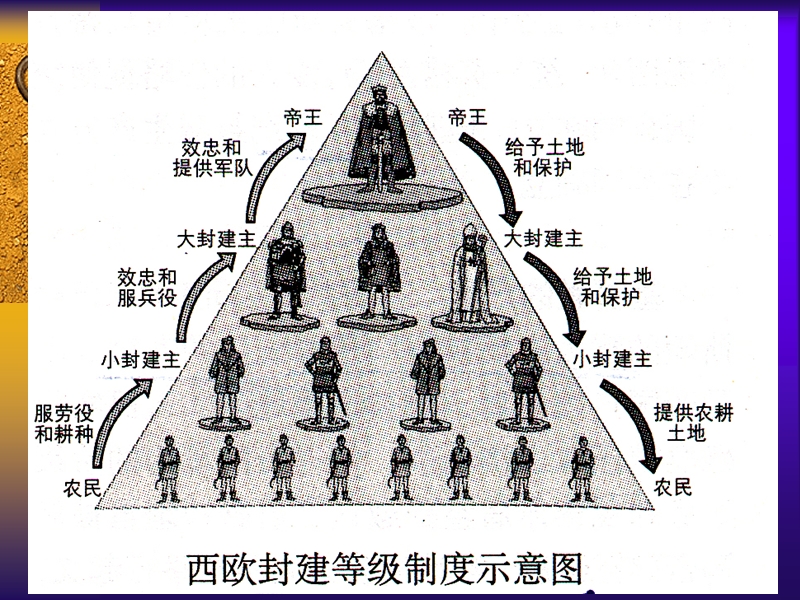 封建等级制度.ppt_第2页