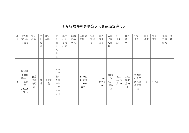 3月行政许可事项公示（食品经营许可）.doc.doc_第1页