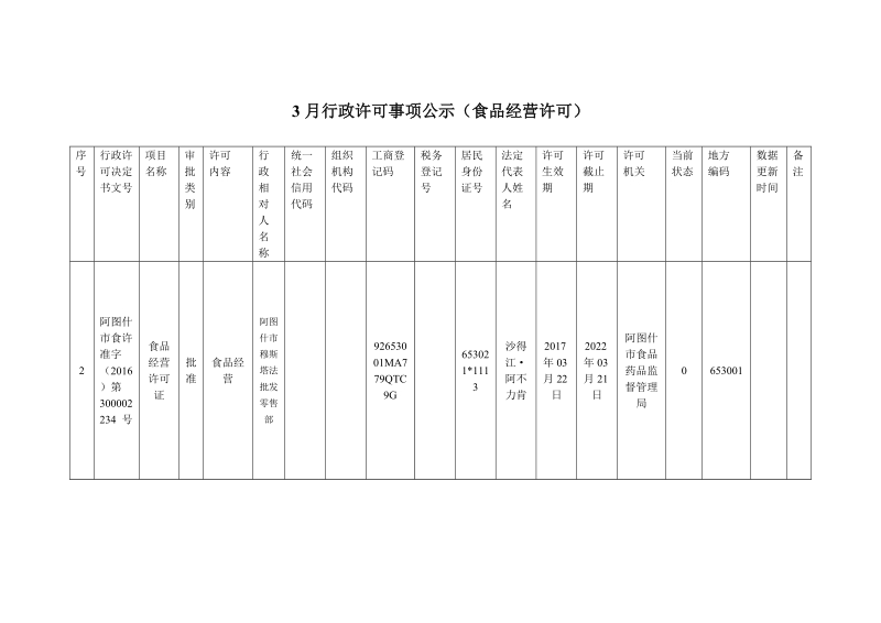 3月行政许可事项公示（食品经营许可）.doc.doc_第2页