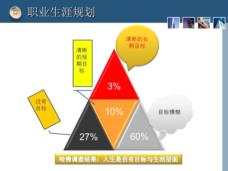 职业生涯规划.ppt_第3页