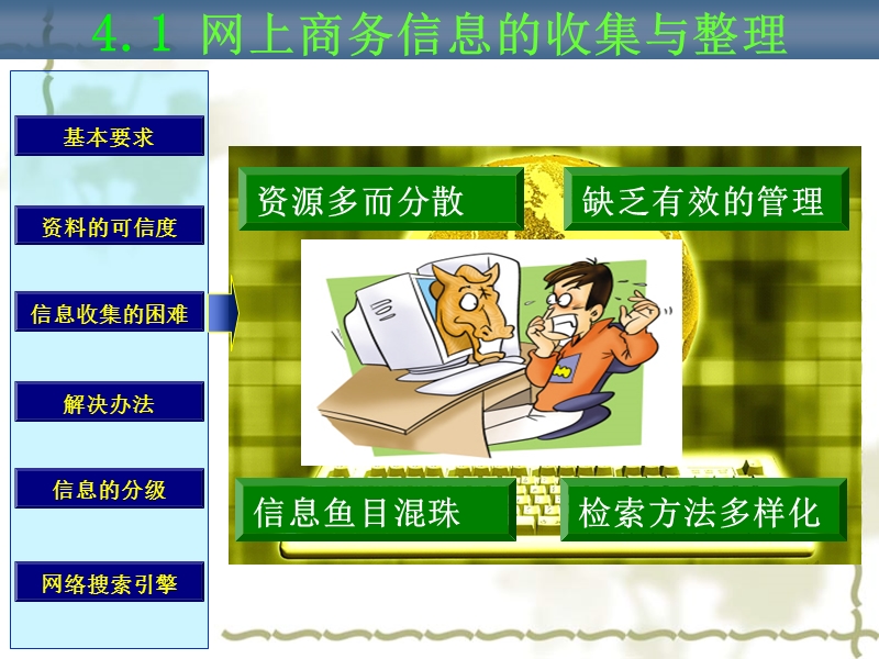 网络营销理念.ppt_第3页