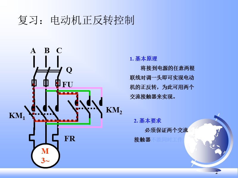 机床电气控制之工作台小车往返控制.ppt_第2页