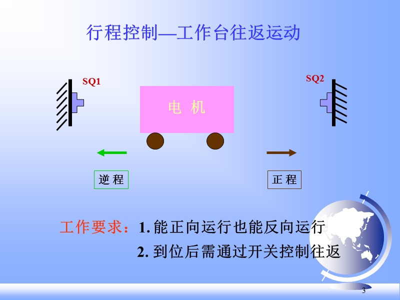 机床电气控制之工作台小车往返控制.ppt_第3页