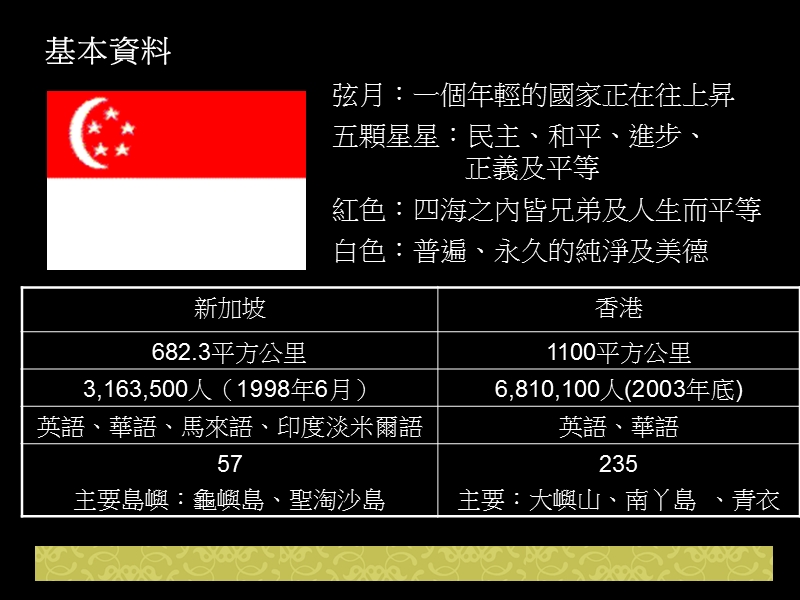 基本资料.ppt_第2页