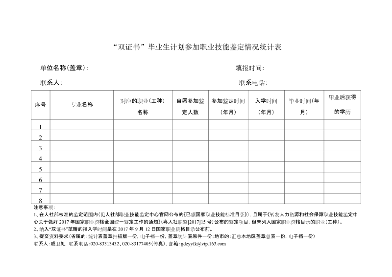 双证书&rdquo;毕业生计划参加职业技能鉴定情况统计表.doc_第1页