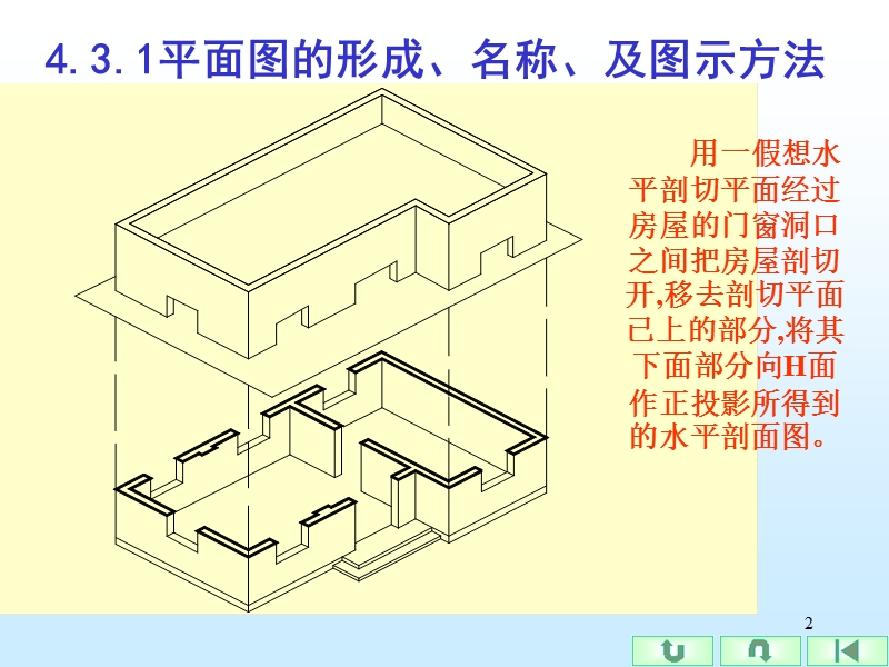 建筑平面图的形成、名称、及图示方法.ppt_第2页