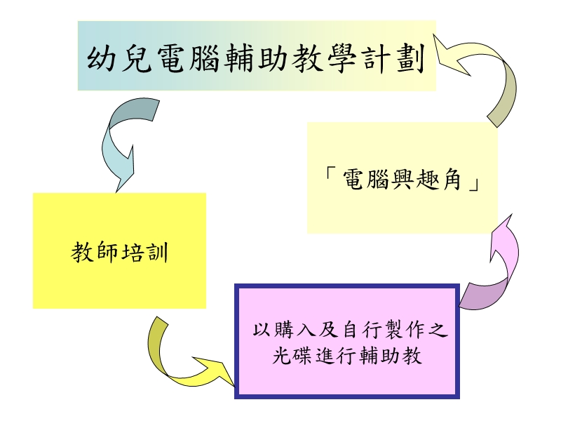 认识电脑.ppt_第3页