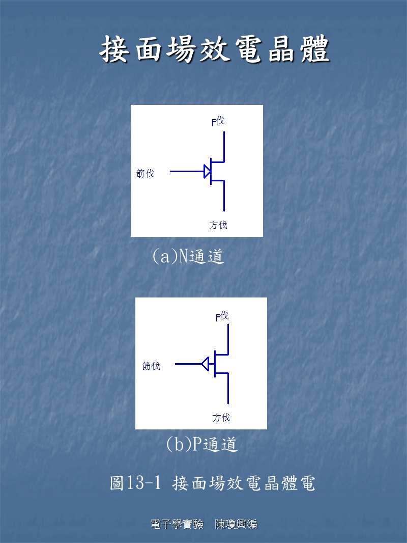 接面场效电晶体特性(jfet).ppt_第3页