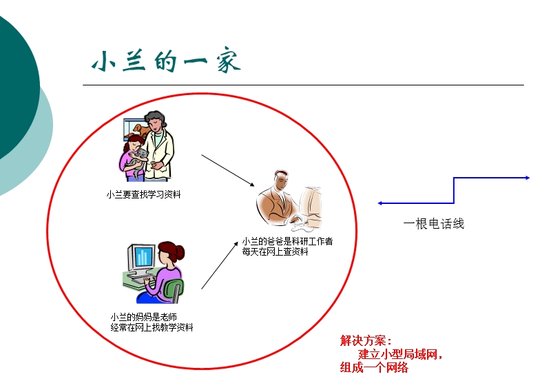 撞成了敞篷车.ppt_第2页