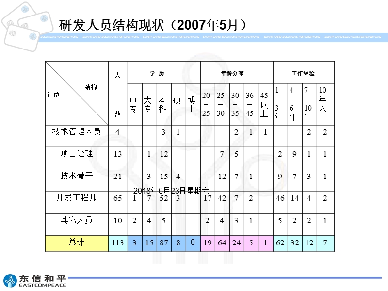 人才上升通道.ppt_第2页