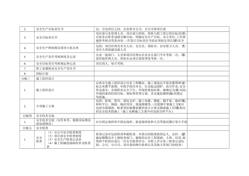 安全台账检查表.doc_第2页