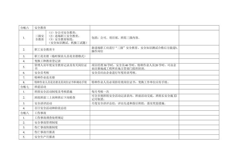 安全台账检查表.doc_第3页