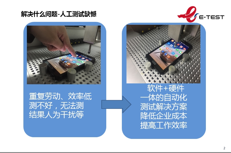 外场自动化测试 - e人筹.ppt_第3页